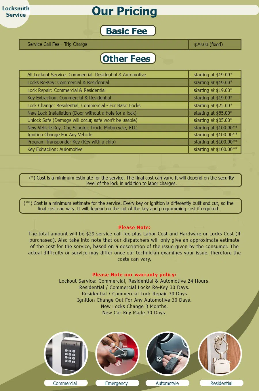 Neighborhood Locksmith Store Camden, NJ 856-532-0048